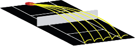 Horizontal Oscilation