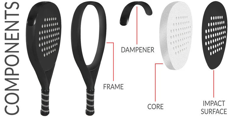 Padel Racket Components